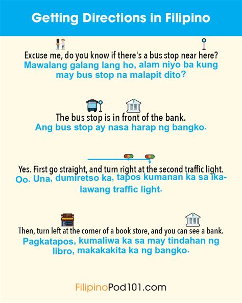 4 directions map tagalog|Learn How to Ask for and Understand Directions in .